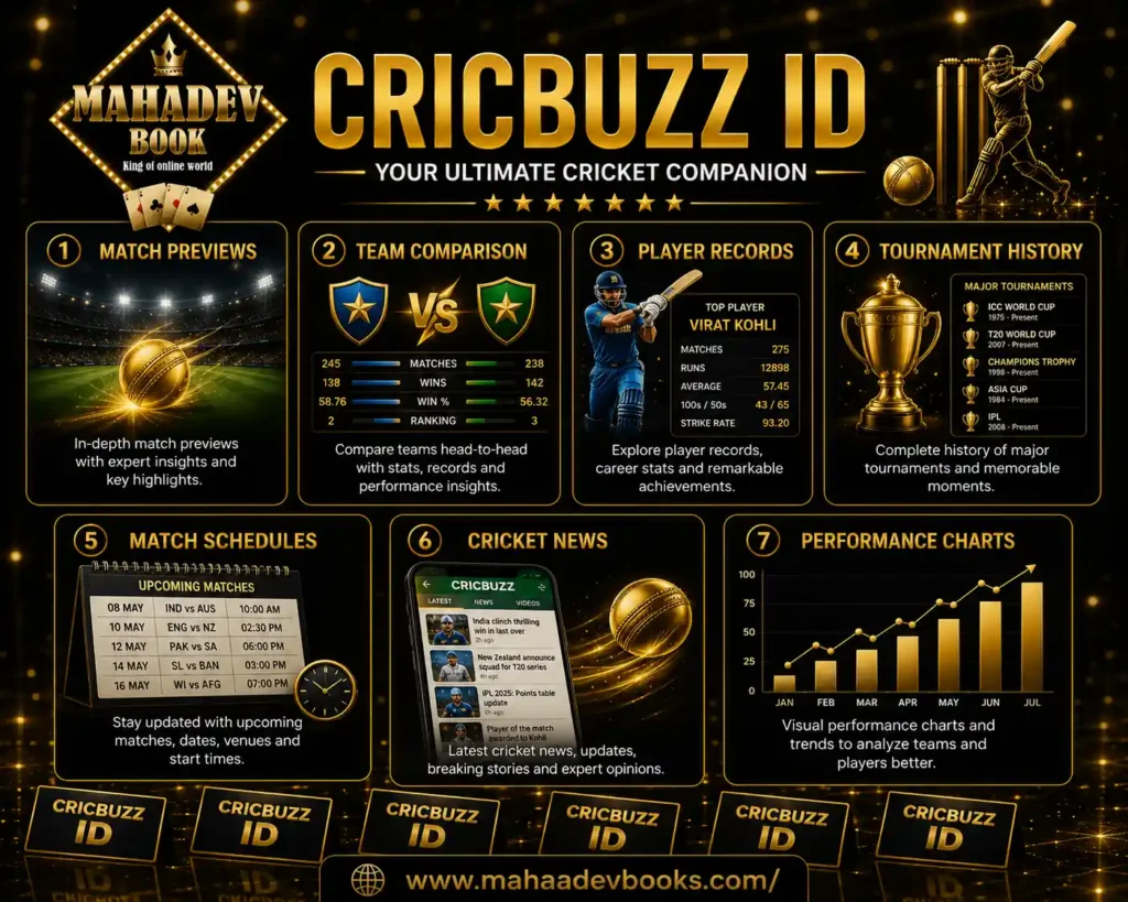 Cricbuzz ID poster